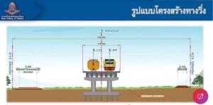รฟท. เดินหน้าออกแบบรถไฟสายใหม่”สุพรรณบุรี–ชุมทางบ้านภาชี”คาดเสนอครม.อนุมัติปี 71