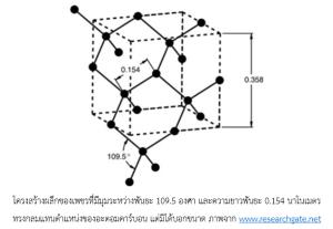 เพชร : จากอัญมณีที่ทรงคุณค่าสู่การเป็นวัสดุอัจฉริยะ (VDO Clip)