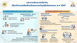สำนักงานประกันสังคม เดินหน้ารับฟังความคิดเห็นปรับปรุง พ.ร.บ.เงินทดแทน ยกระดับความคุ้มครองลูกจ้าง