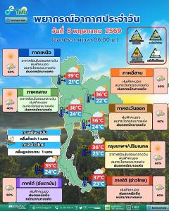 อุตุฯ เตือนพายุฤดูร้อน-ฝนตกหนักมาก ! เผย 49 จว.ทั่วไทยพื้นที่เสี่ยงสูง