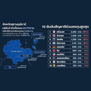 สแกนนิติบุคคลสมุย-พะงัน นอมินีคนไทยถือหุ้น 87 บริษัท สำนักงานบัญชี-อสังหาริมทรัพย์ต้องสงสัย