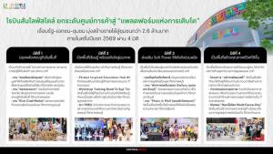 โรบินสันไลฟ์สไตล์ ยกระดับศูนย์การค้าสู่ “แพลตฟอร์มแห่งการเติบโต”