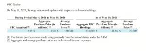 กลยุทธ์การเข้าซื้อ Bitcoin การยื่นเอกสาร 8-K แหล่งที่มา: SEC