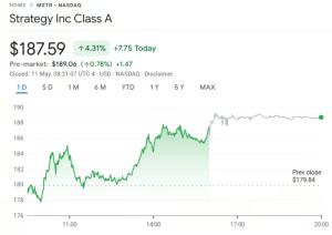 กราฟ MSTR/USD รายวัน แหล่งที่มา: Yahoo Finance