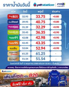 แวะปั๊มด่วน! พรุ่งนี้ดีเซลขึ้น 80 สต.-เบนซินโซฮอล์ขยับ 90 สต./ลิตร