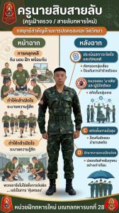 ทบ. แจงครูนายสิบสายลับกลยุทธ์ดูแลทหารใหม่ ย้ำไม่ได้มีไว้จับผิด แต่เพื่อ ‘คุ้มครอง’