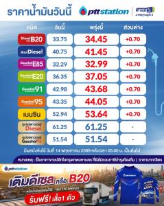 เต็มถัง! พรุ่งนี้น้ำมันขึ้น 70 สต./ลิตร