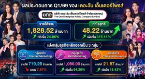 เปิดเกม ONEE  งัด 4 กลยุทธ์ฝ่าคลื่นศก. Idol Marketing  รุ่ง