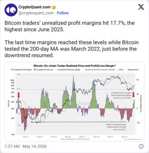 ที่มา : CryptoQuant 
