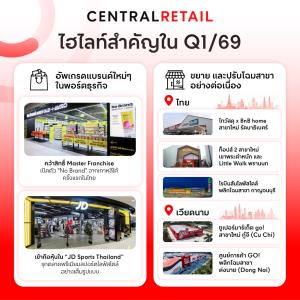 "เซ็นทรัลรีเทล" ทุบสถิติสูงสุด Q1/69 โกยกำไร 2.8 พันล้าน
