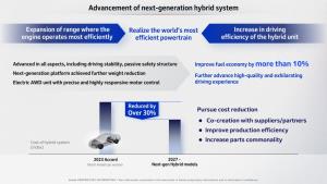 ฮอนด้า ปรับกลยุทธ์ หยุดEV ลุยHybrid