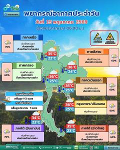 อุตุฯ เตือนทั่วไทย เจอฝนตกหนักมาก 15-18 พ.ค.! วันนี้เปิด 3 จว.พื้นที่เสี่ยงสูง