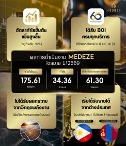 MEDEZE กำไรก้าวกระโดด  รับสิทธิ์ BOI ครบทุกบริการ