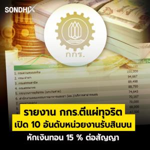 รายงาน กกร.ตีแผ่ทุจริต เปิด 10 อันดับหน่วยงานรับสินบน หักเงินทอน 15 % ต่อสัญญา