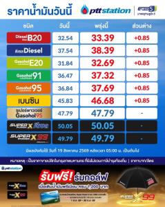 เติมซะ!พรุ่งนี้น้ำมันปรับขึ้น 85สต./ลิตร