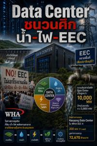 Data Center ชนวนศึก &ldquo;น้ำ–ไฟ–EEC&rdquo;ชุมชนล่าชื่อต้านหวั่นทรัพยากรถูกเทให้อุตฯ